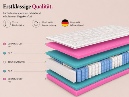 MUVIESO H3 pocket spring mattress, 180x200, pocket springs, HR foam, hypoallergenic, 7 zones, height 19cm