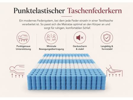 Taschenfederkernmatratze 140x200 MUVIESO H3, Pocket-System, HR-Schaum, antiallergisch, 7 Zonen, Höhe 25 cm