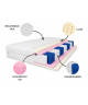 PARIS 200x200 pocket spring mattress, latex, 7 zones, hypoallergenic H3, T25 foam, height 21cm