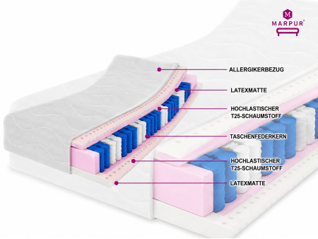 PARIS 120x200 pocket spring mattress, latex, 7 zones, hypoallergenic H3, T25 foam, height 27cm