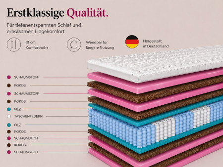 Materac kieszeniowy PLUS SIZE COMBO 160x200x31 – bardzo twardy H5, kokos, pianka T25, pocket, dwustronny, antyalegriczny
