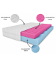 MARPUR H2/H3 foam mattress, reversible, T25 foam, massage layer, height 20 cm