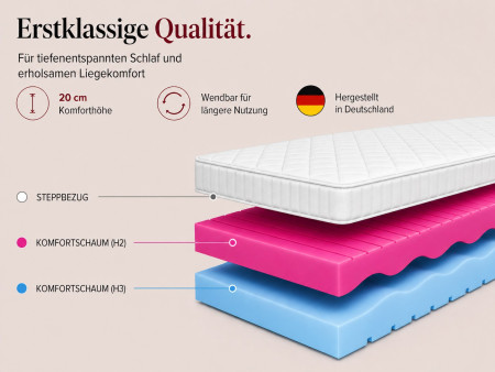 MARPUR H2/H3 foam mattress, reversible, T25 foam, massage layer, height 20 cm