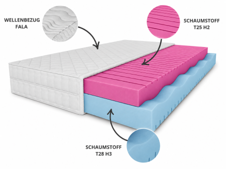 MARPUR H2/H3 foam mattress, reversible, T25 foam, massage layer, height 25 cm
