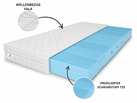 NICOLE foam mattress 160x200x10 – T25 foam, massage effect, reversible, H3 medium-firm, 7 zones, breathable