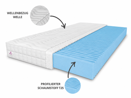 OLIVIA foam mattress 100x200x10 – T25 foam, massage, reversible, H3 medium-firm, 7 zones, breathable