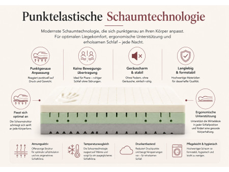 Schaumstoffmatratze 200x200 SELEKT FALA H2, 10 cm, T25-Schaumstoff