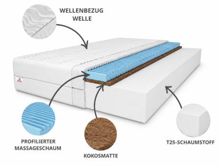 Materac TWIST H3/H4 180x200x20 – pianka T25, miękki, antyalergiczny, dwustronny, kokos, pianka masująca, średnio twardy/twardy