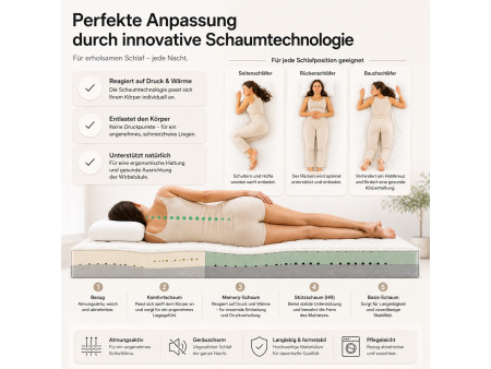 Schaumstoffmatratze 200x200 TWIST H3/H4, 20 cm, Kokosfaser, beidseitig nutzbar, antiallergisch, T25-Schaumstoff