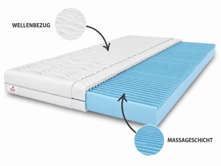 Massage-Matratzenauflage 200x200x8, Bettauflage, H3 mittelhart, profiliert, beidseitig nutzbar, antiallergisch