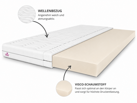 VISCO TOP5 mattress topper 90x200x5, bed topper, H2, soft, reversible, hypoallergenic