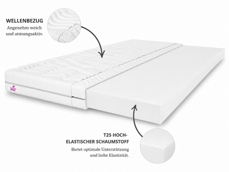 TOP5 160x200x5 mattress topper, bed topper, H3, medium-firm, reversible, hypoallergenic