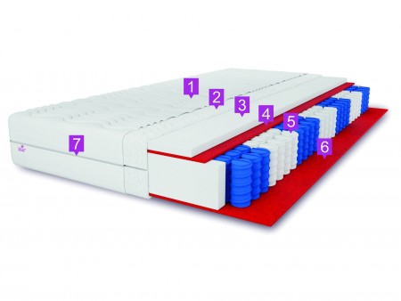 Taschenfederkernmatratze 200x200 LAMBADA H3, 15 cm, Pocket-System, antiallergisch, 7 Zonen, T25-Schaumstoff