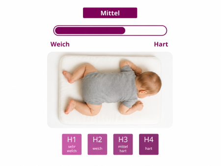 Matratze 60x120 für Kinder BABY LATEX H3, Schaumstoff, Höhe 8 cm