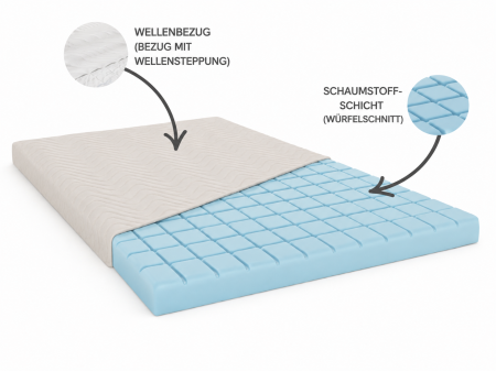 KOSTKA 180x200x5 mattress topper, bed topper, H3 medium-firm, contoured, reversible, hypoallergenic