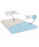 KOSTKA 140x200x5 mattress topper, bed topper, H3 medium-firm, contoured, reversible, hypoallergenic