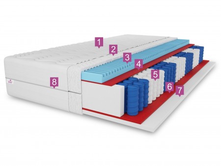 PREMIUM H3 pocket spring mattress, 180x200, 7 zones, massage foam, hypoallergenic pocket springs, height 25cm 2
