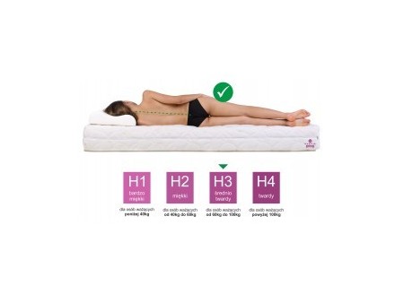 Materac kieszeniowy PREMIUM 80x200x25 – 7 stref, pianka masująca, H3, pocket