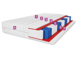 Taschenfederkernmatratze 160x200 SALSA POCKET H3/H3, beidseitig nutzbar, federnd, antiallergisch, Höhe 24 cm 4