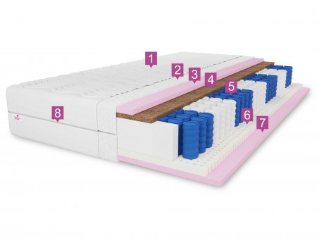 COMFORT H3/H4 pocket spring mattress, 120x200, 7 zones, latex, coconut fibre, pocket spring, reversible, height 26cm 2