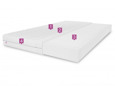 Schaumstoffmatratze 140x200 ALOE VERA H3, 15 cm, beidseitig nutzbar, antiallergisch, T25-Schaumstoff