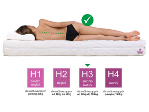 Information on sleeping mattresses 2