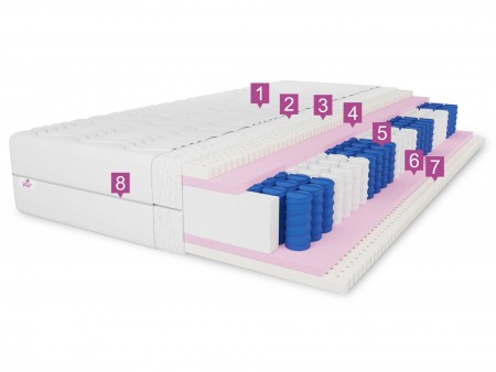 PARIS 100x200 pocket spring mattress, latex, 7 zones, hypoallergenic H3, T25 foam, height 27cm