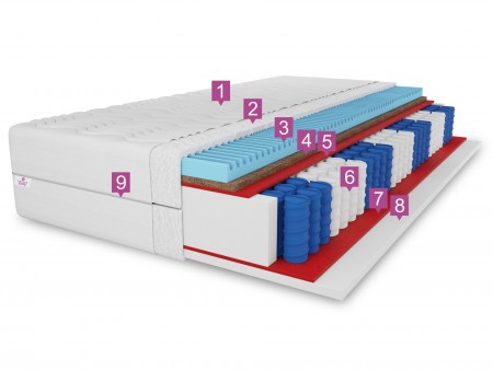 PREMIUM KOKOS H3/H4 pocket spring mattress, 200x200, massage layer, pocket springs, coconut fibre, 7 comfort zones, height 27cm 