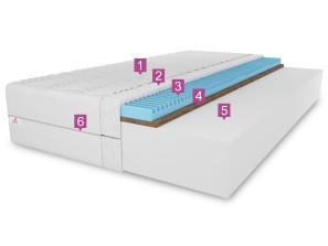 120x200 TWIST H3/H4 mattress, T25 foam, soft, hypoallergenic, reversible, coconut fibre, massage foam, height 20cm 2