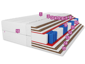 90x200 PLUS SIZE COMBO H5 pocket spring mattress, coconut fibre, T25 foam, pocket spring, reversible, anti-allergy, height 31cm 