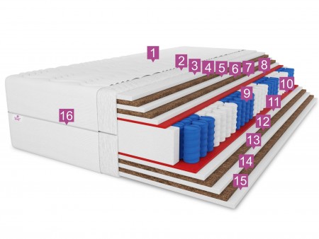 Materac kieszeniowy PLUS SIZE COMBO 100x200x31 – bardzo twardy H5, kokos, pianka T25, pocket, dwustronny, antyalegriczny