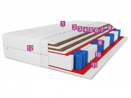 Materac kieszeniowy BOSTON 100x200x25 – H3/H5, średnio twardy/bardzo twardy, dwustronny, kokos x2, pianka T25, pocket 7 stref