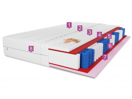 Taschenfederkernmatratze 200x200 CAILANO H3, 25 cm, Visco, Taschenfederkern, Schaumstoff, antiallergisch